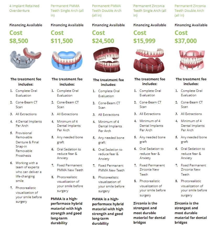 dental implant costing
